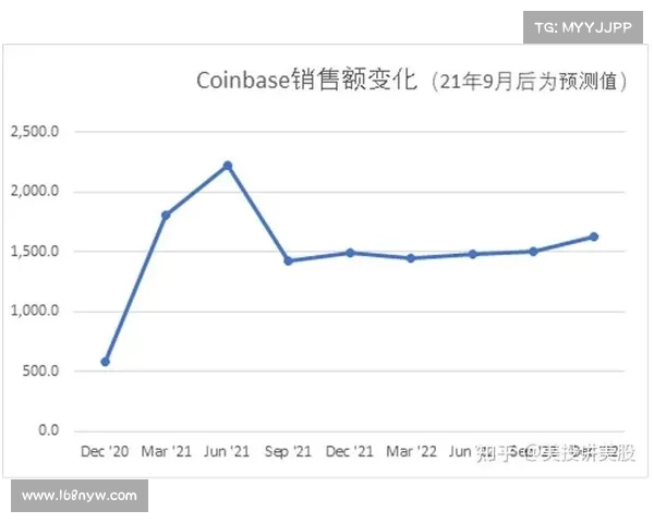 特朗普的加密货币负责人大卫萨克斯在就职之前出售了他在 Coinbase 和 Robinhood 的