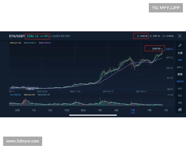 Coinbase 连续七个交易日亏损 (COINNASDAQ)