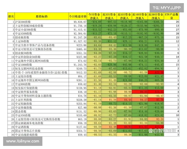 每周ETF资金流向：11个行业中有五个录得资金流出